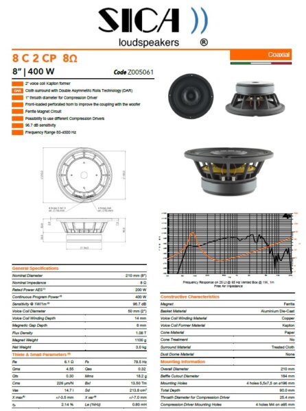 sica 5f1.5cp8ohm