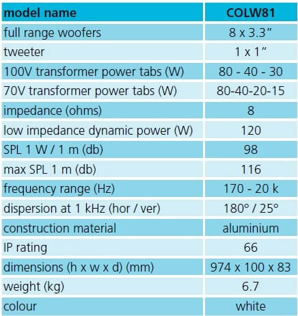 apart colw81