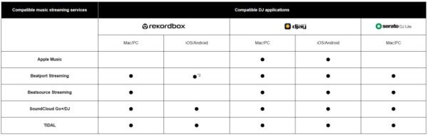 alphatheta ddj flx2